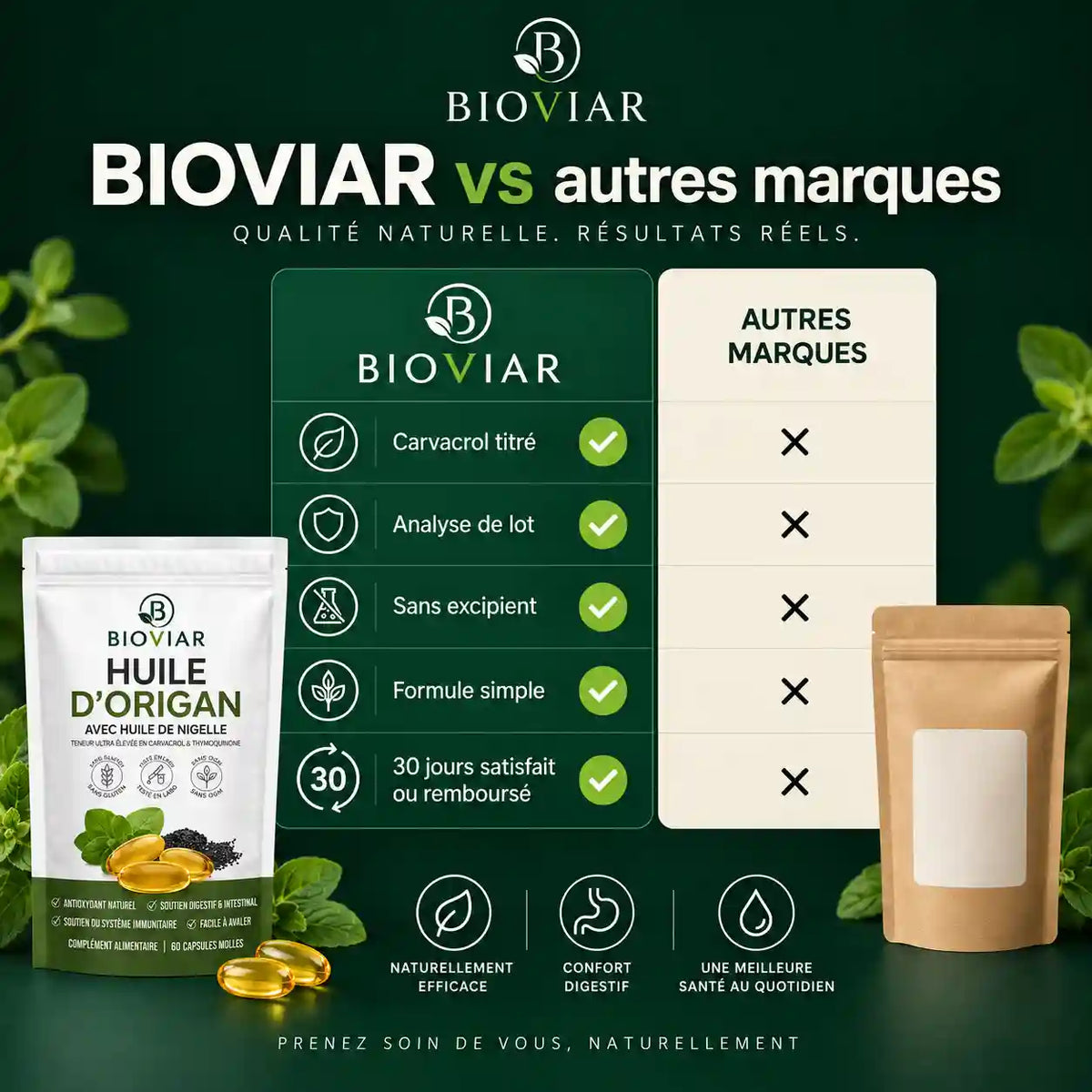 BIOVIAR® — Huile d’Origan & Nigelle Titrée au Carvacrol